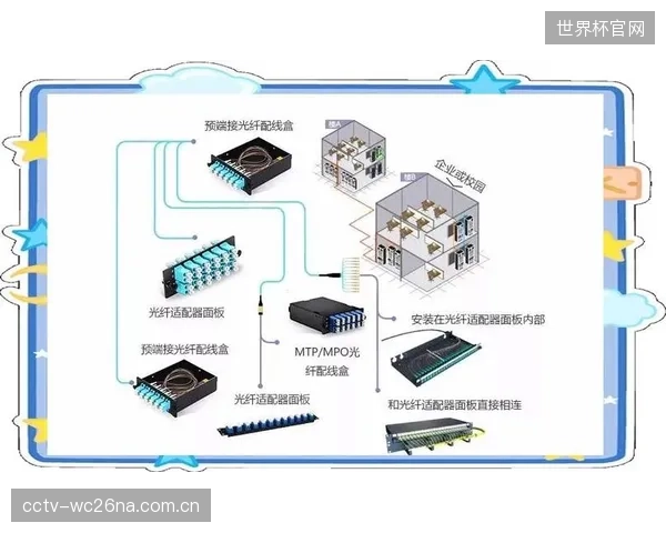 尽管光纤网络是最终方向，但在2030年前，具备灵活部署优势的超低PIM同轴电缆仍将是体育转播现场“最后一公里”的主力